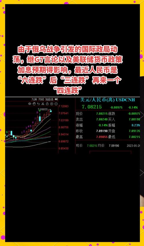今日虚拟币价格行情分析：人民币汇率影响及市场趋势预测