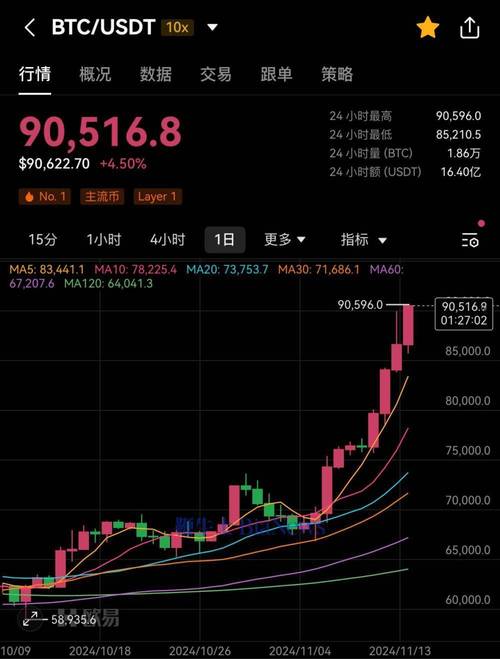 比特币突破5万美元的市场分析与投资策略