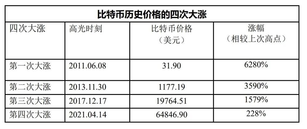 2016年比特币多少钱一枚？全面解析价格走势与未来展望