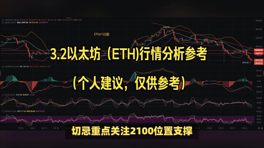 以太坊还会不会继续涨？全面分析和未来预测