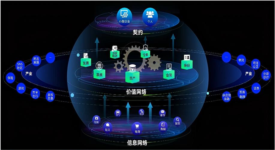 波卡最新进展：探索区块链生态的未来与商业化潜力