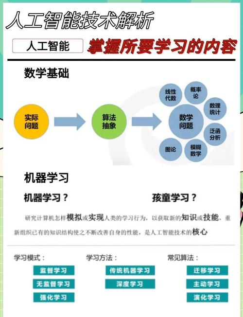 什么是AI技术的工作原理及其应用解析