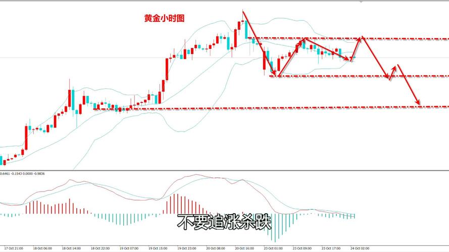 今日黄金价格走势分析及投资策略指导