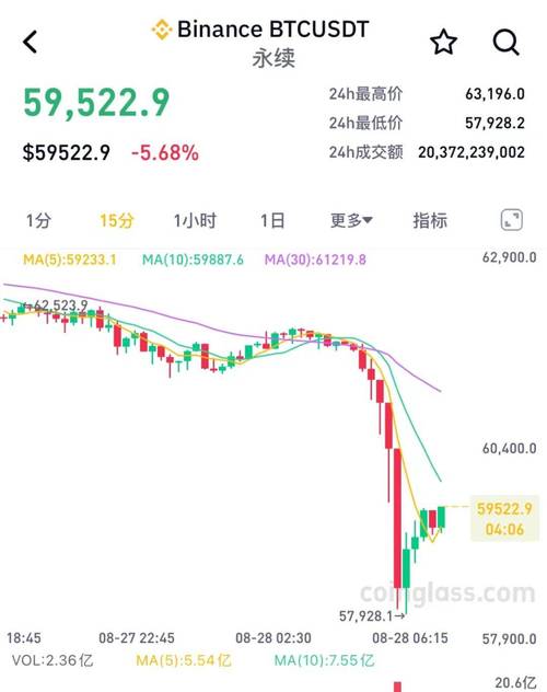 比特币暴跌超10%：市场分析与投资策略解析