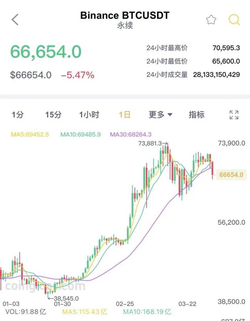 比特币美金最新消息:实时价格、市场走势与投资策略分析