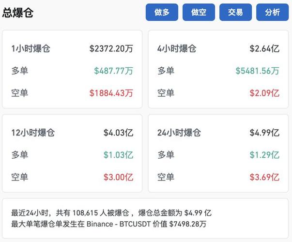 狗狗币行情分析:投资策略与市场趋势解读