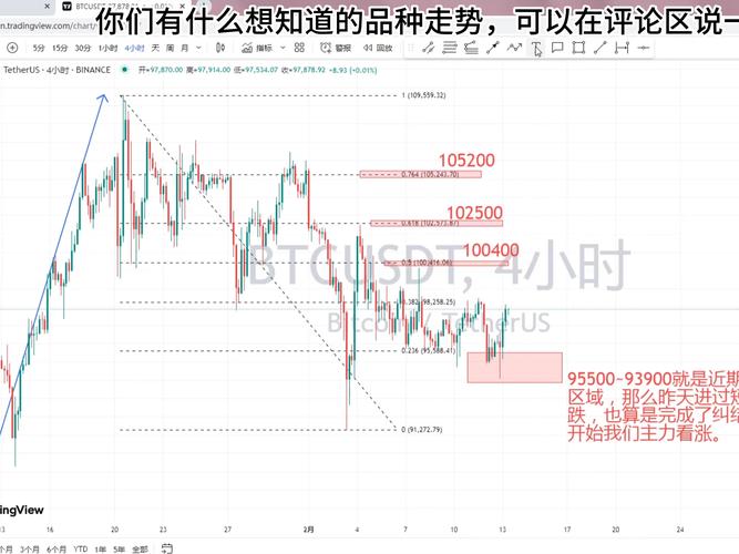 比特币今日价格行情实时查询：掌握市场动向与投资机会