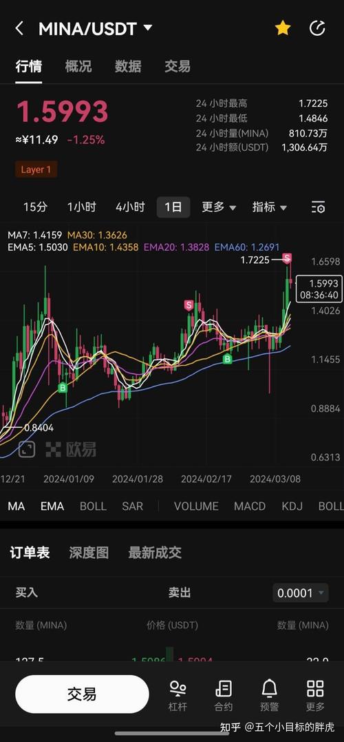 USDT泰达币今日价格分析及投资策略