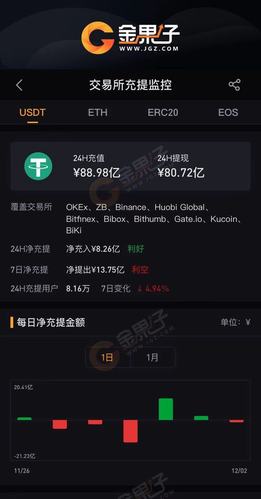 了解泰达币：加密货币的安全投资选择与未来展望