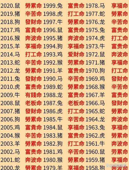 属于什么生肖人命最好,属于什么生肖人命最好呢