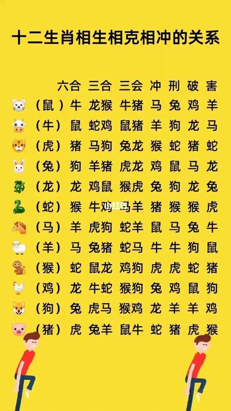 关于一九相冲在今期是什么生肖呢的信息