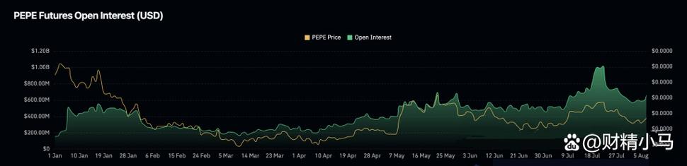 关于pepe今日价格行情走势分析的信息