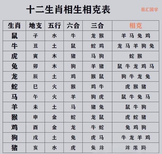 哪些生肖相冲相克相害相刑,什么生肖相生,什么生肖相克