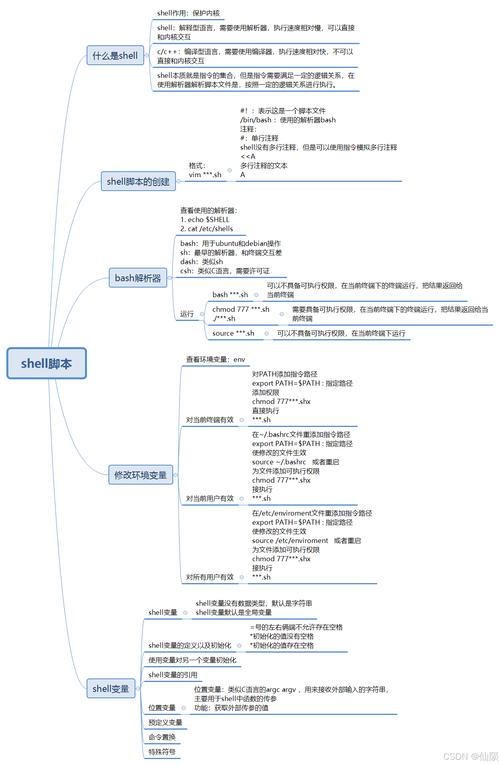c++shell下载,c++ shell脚本