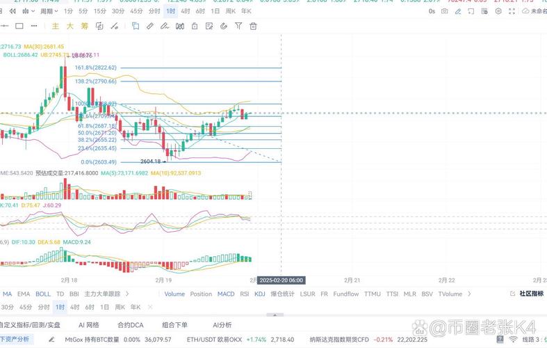 以太坊最新价格行情走势图,以太坊最新价格行情走势图表