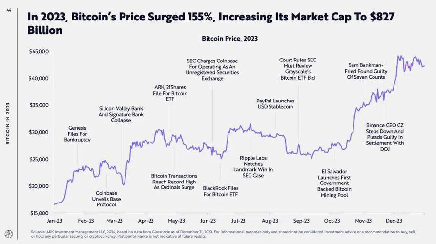 比特币今日行情走势图,我在09年买了1000个比特币