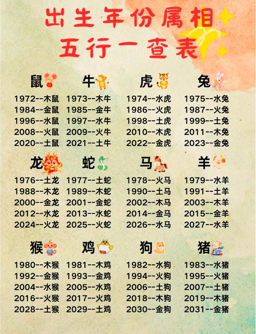 生肖和五行有什么关系吗,生肖属性和五行属性有什么区别