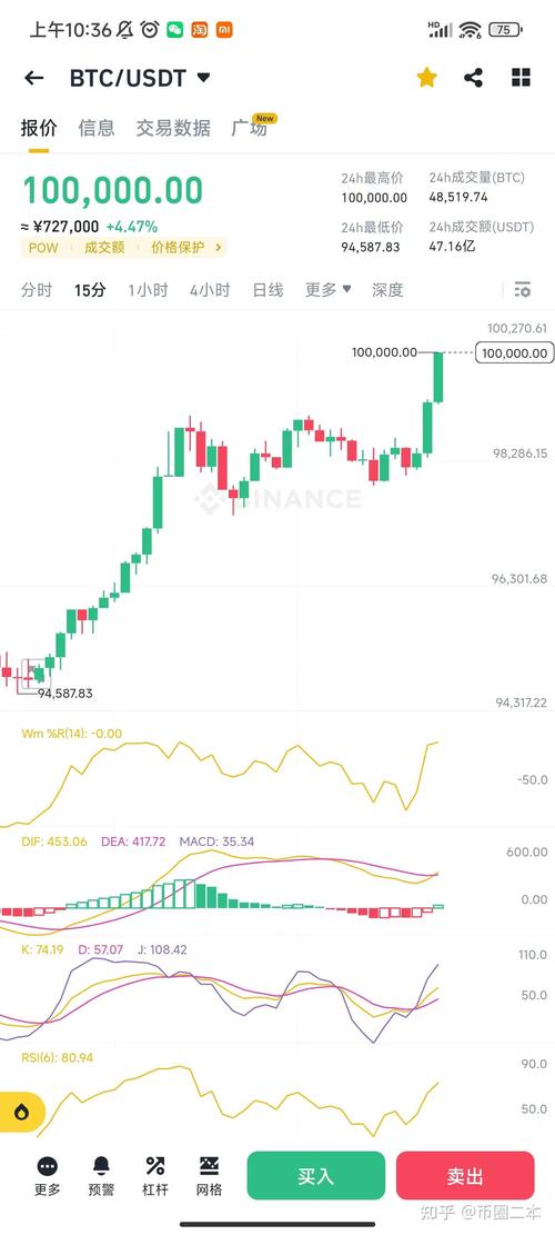 btc今日实时行情,btc 今日价格行情