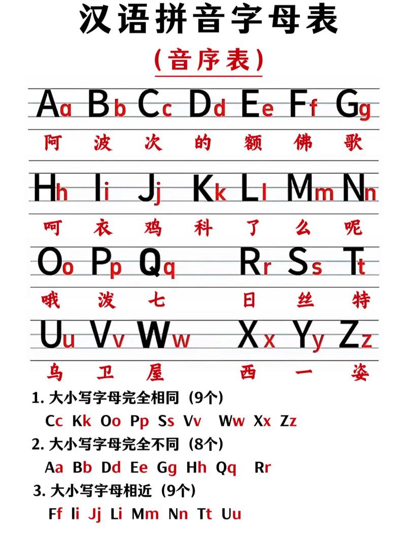 什么是音序和音节举例,什么叫音序?请举例说明?
