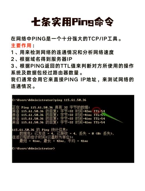telnetip端口命令作用,telnet ip 端口 命令作用