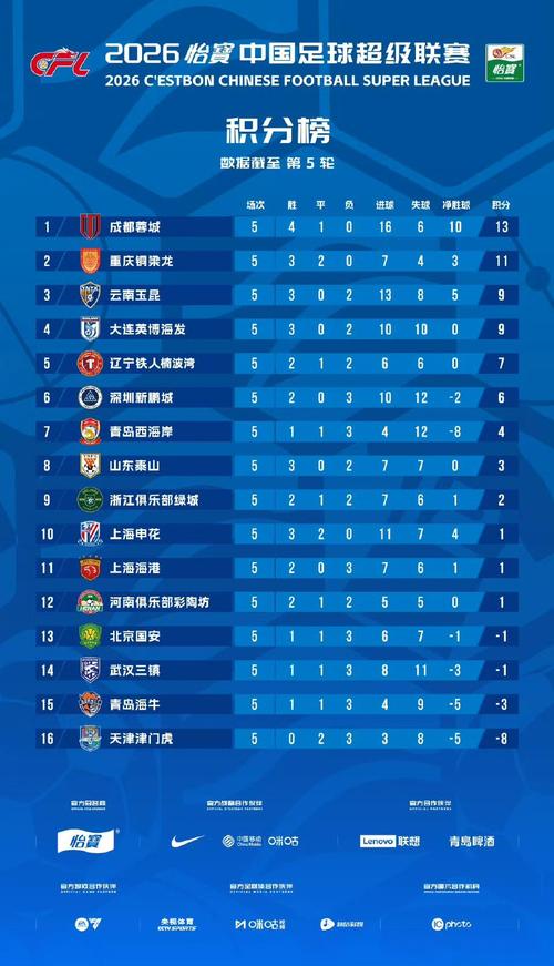 中超第五轮战况,中超第五轮战况最新
