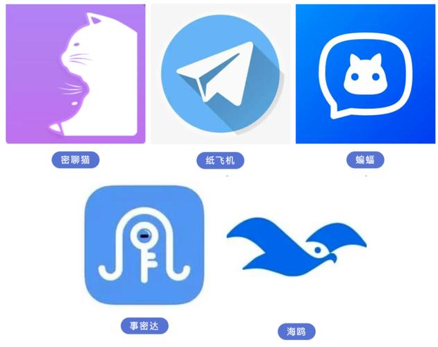 纸飞机官网登录代码,纸飞机app怎么登录