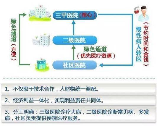 分级诊疗的目的,分级诊疗的目的是什么