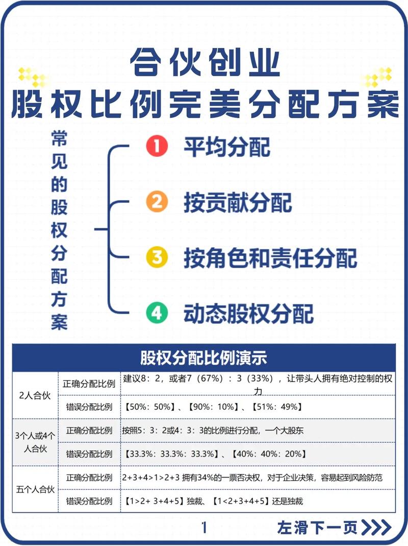 电报码278是什么,2人合伙最佳股权分配方案