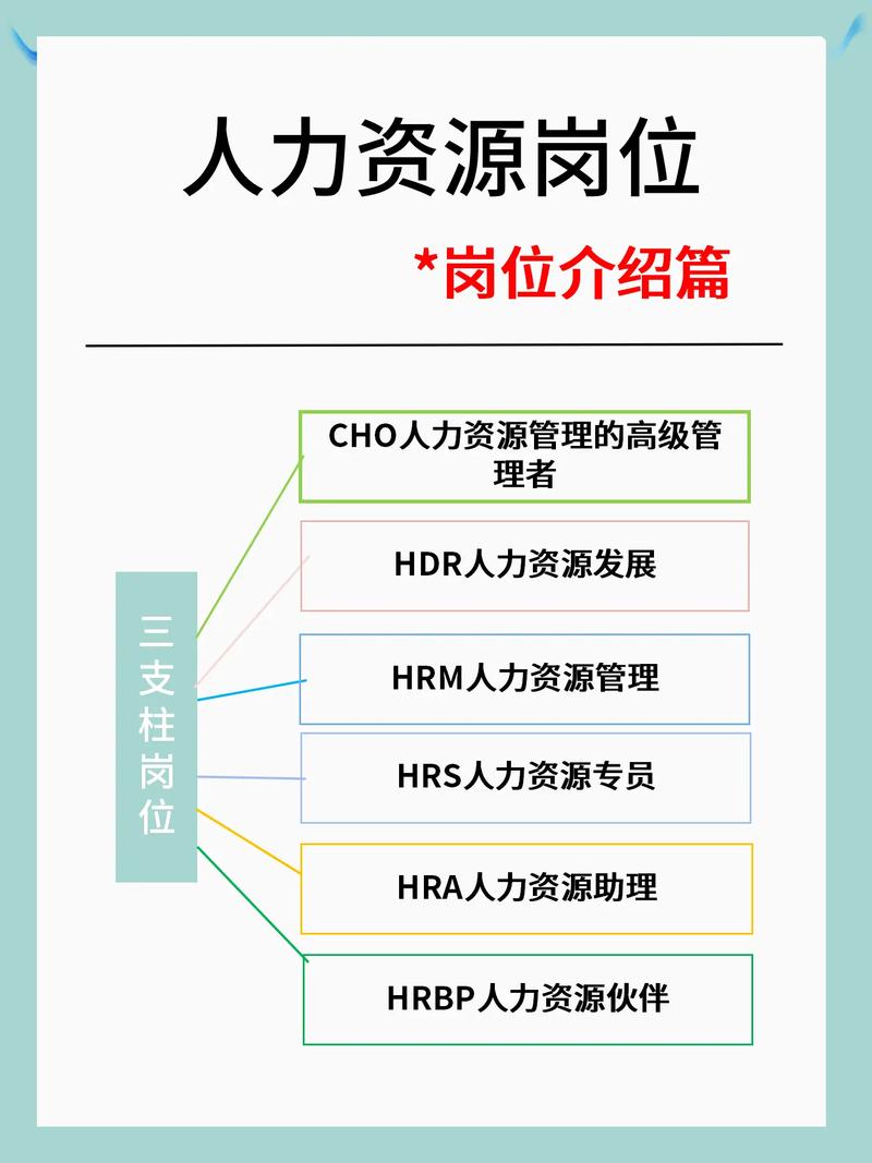 包含teller是什么岗位的词条