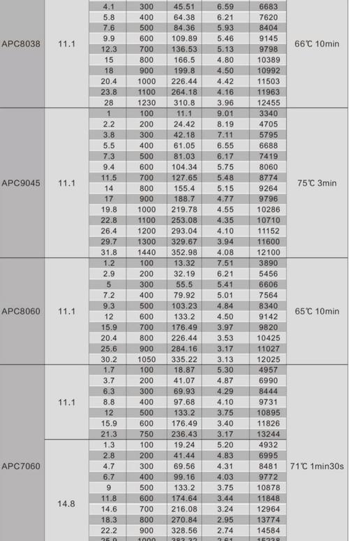 电报的参数,电报136