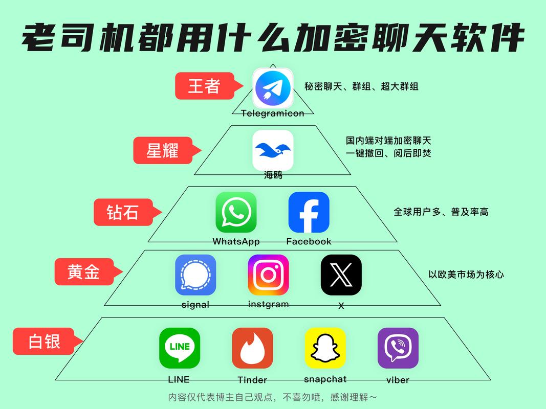 飞机聊天官网正版下载,飞机聊天下载中文版安卓
