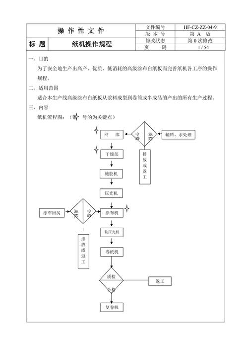 纸机流程,纸机基本操作流程