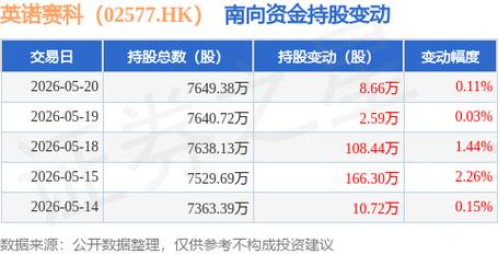 英诺赛科一度涨超20%的简单介绍