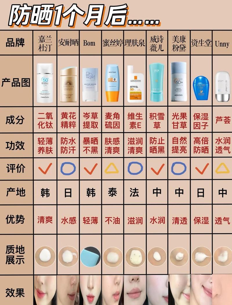 医生给出的防晒颜色排序来了,医生给出的防晒颜色排序来了结骨木的叶子有什么用处?