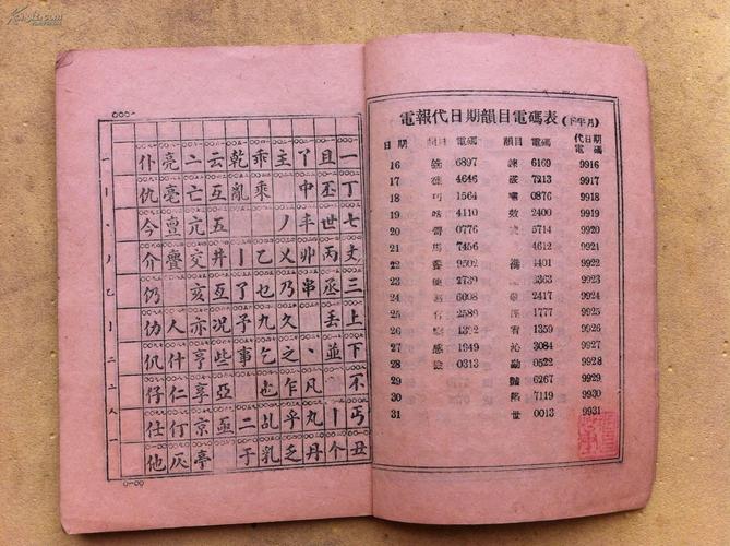 电报在哪里改密码,电报密码对照表大全