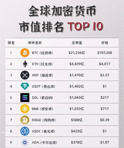 关于今天的虚拟货币行情怎么样的信息