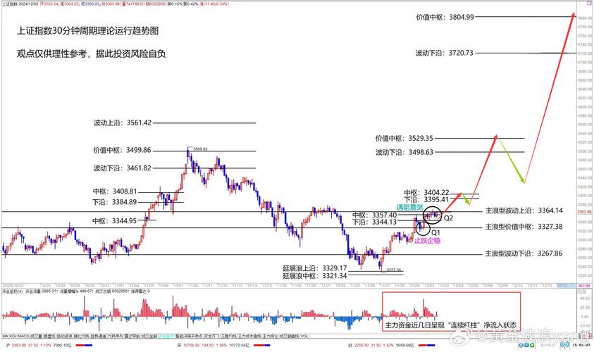 上证指数00001,上证指数000001今日行情走势
