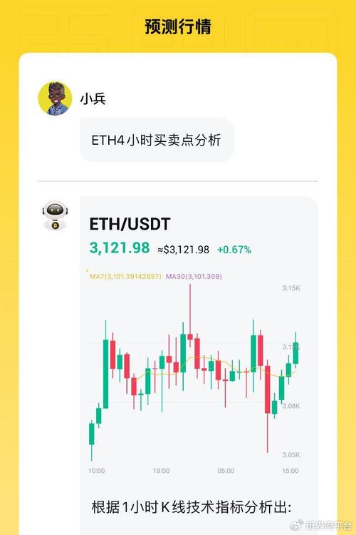 以太坊今日走势分析,以太坊价格今日走势图