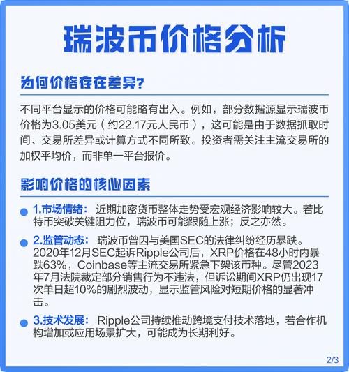 瑞波币即将在香港上市,虚拟货币瑞波币什么价格了