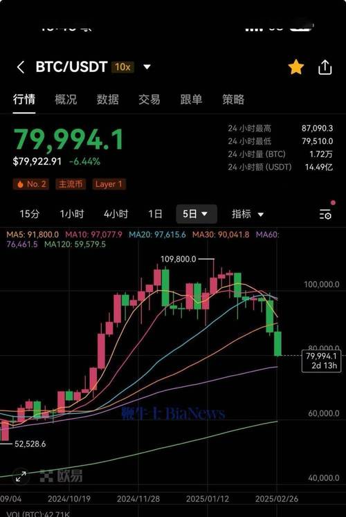 比特币最新消息今天,比特币最新消息今天实时价格走势