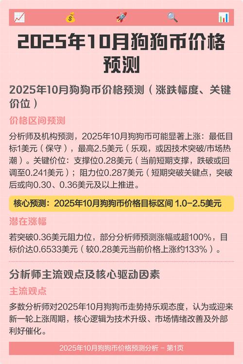 狗狗币最新行情价格,狗狗币最新价格是多少