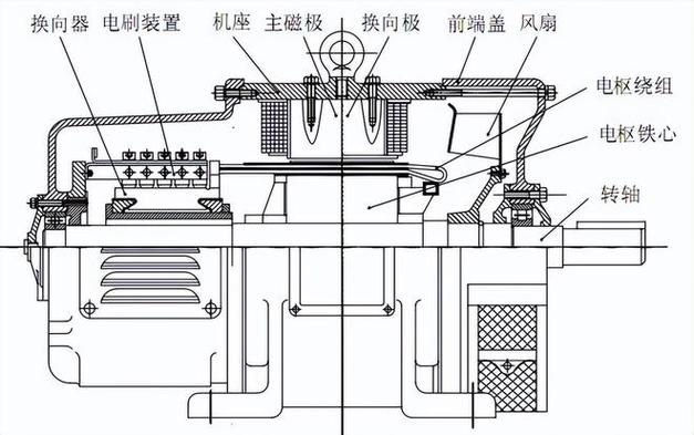 tad纸机结构图,电动机结构图解高清图