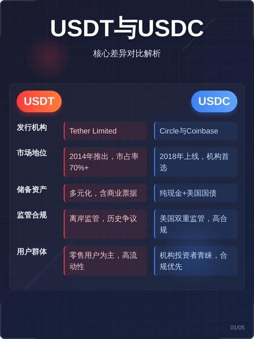 usdt分两种erc20,usdt中的trc20和erc20