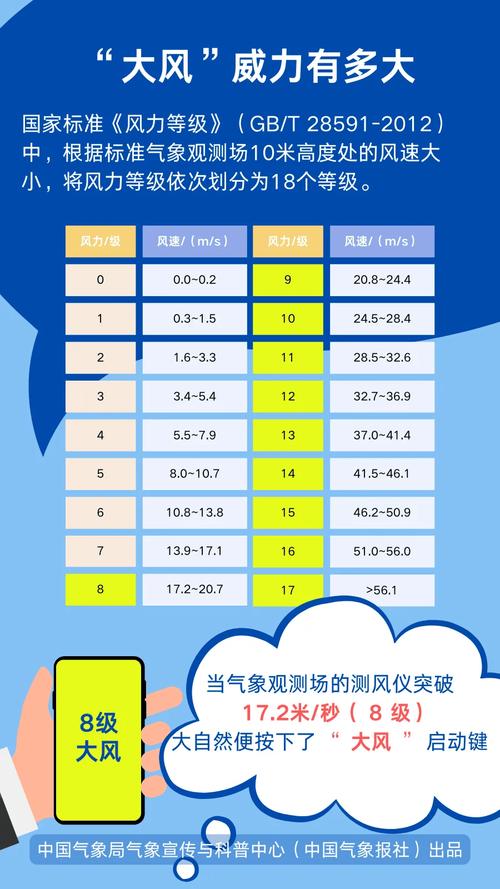 空调风速20%是二级吗,空调风速20%是什么意思