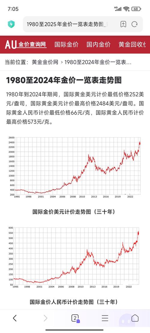 黄金价格会不会下跌,2025下半年黄金走势