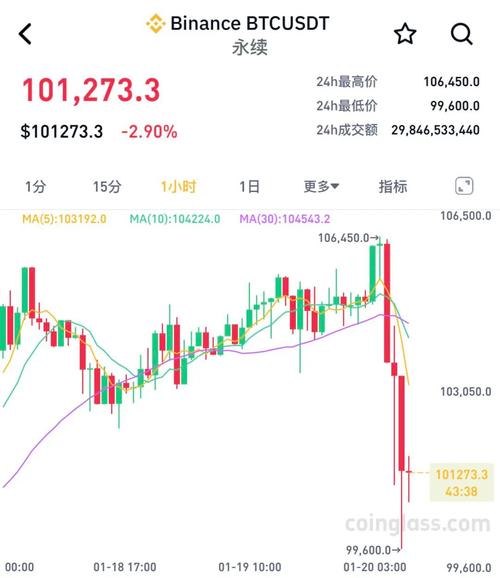 关于比特币价格今日行情美元的信息