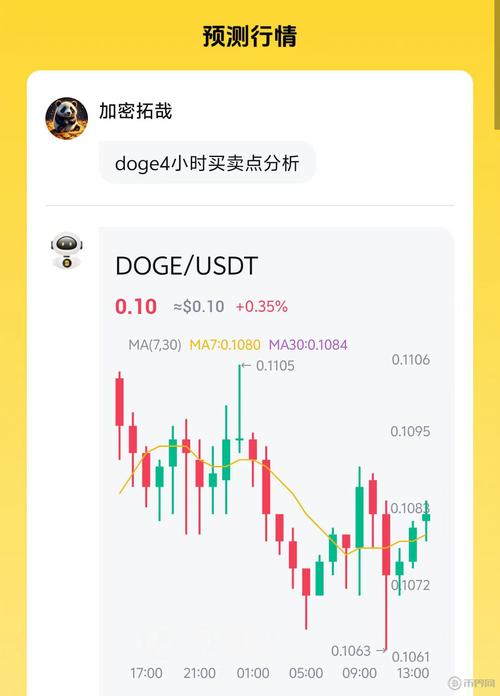 dose币最新消息,doeg币价格今日行情