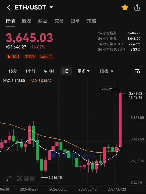 以太坊币下载,以太坊币今日价格行情