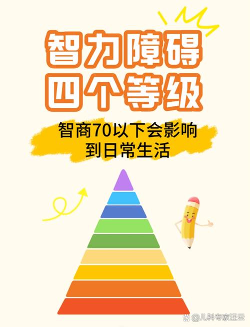 trc总值与智商有关系吗,trc总值与智商有关系吗为什么