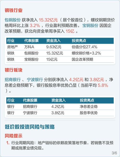 2025有望翻十倍的低价股票,2022被严重低估10倍的低价股